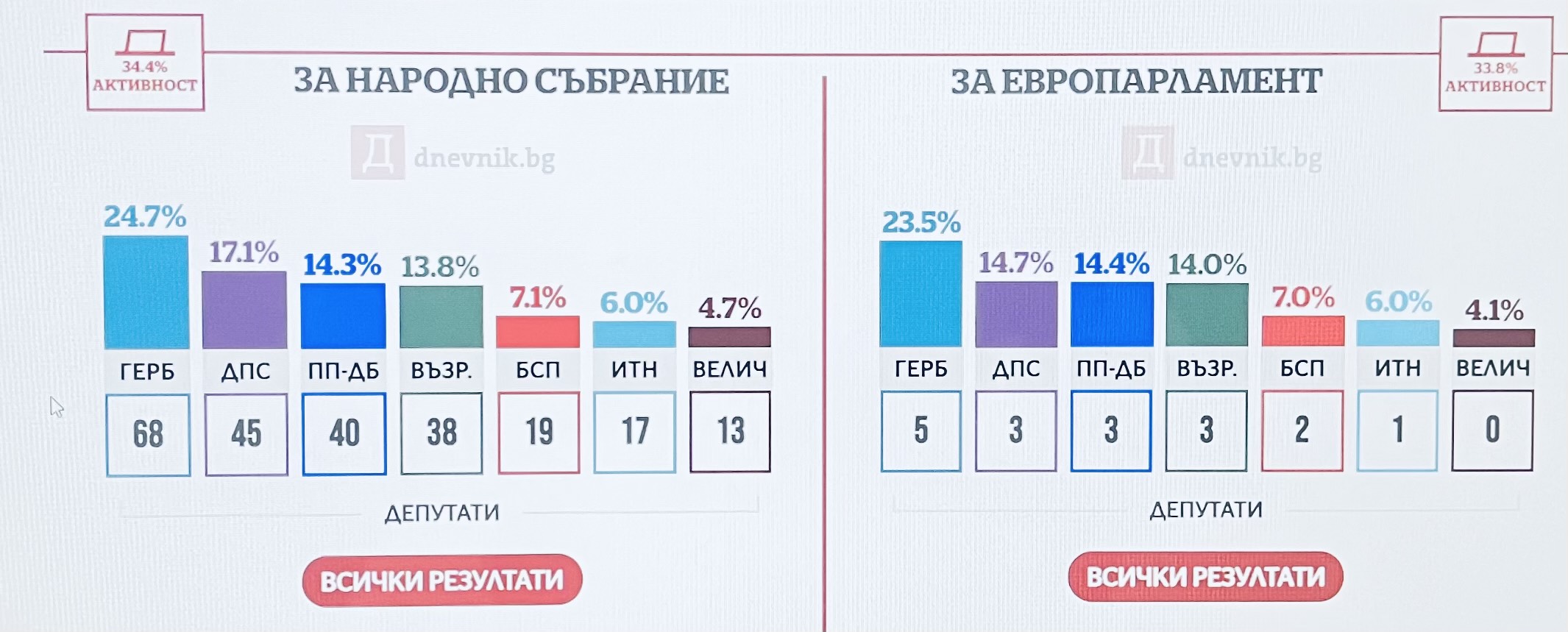 „Политическо невежество“. Защо икономическото знание не влияе на предизборните кампании